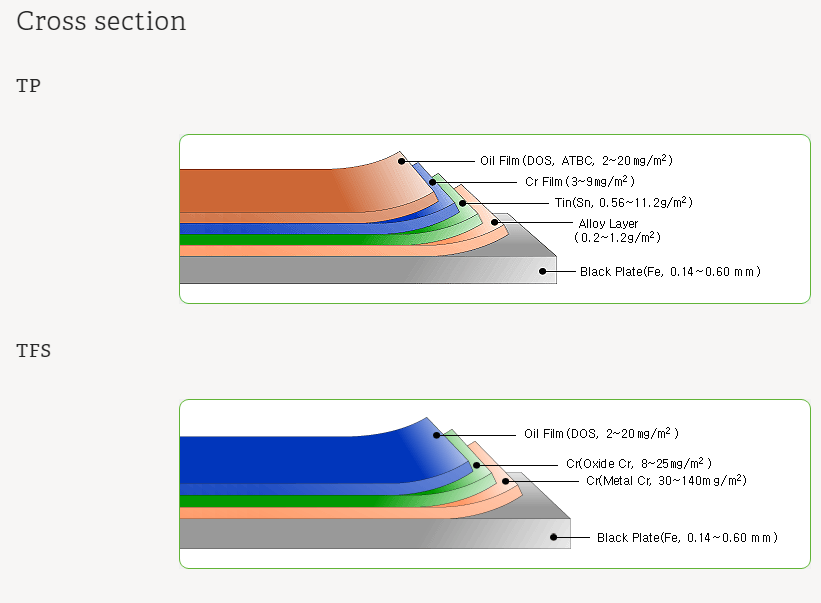 difference between TFS steel and tinplate.png